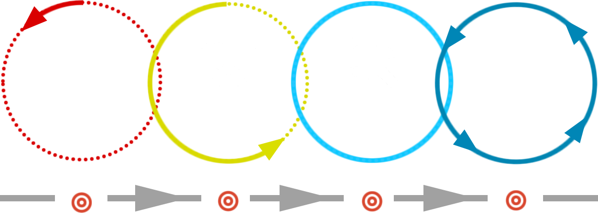 Retrofit Process Diagram